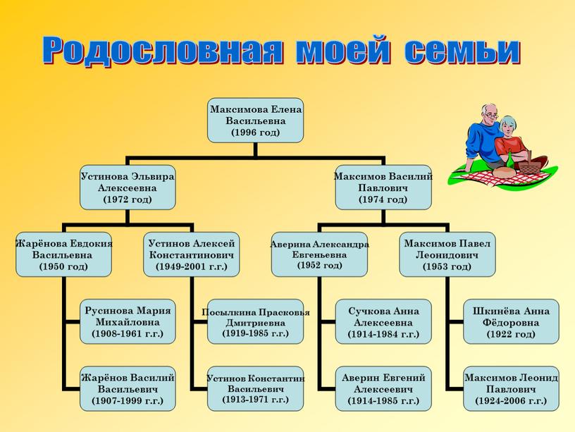 Родословная моей семьи