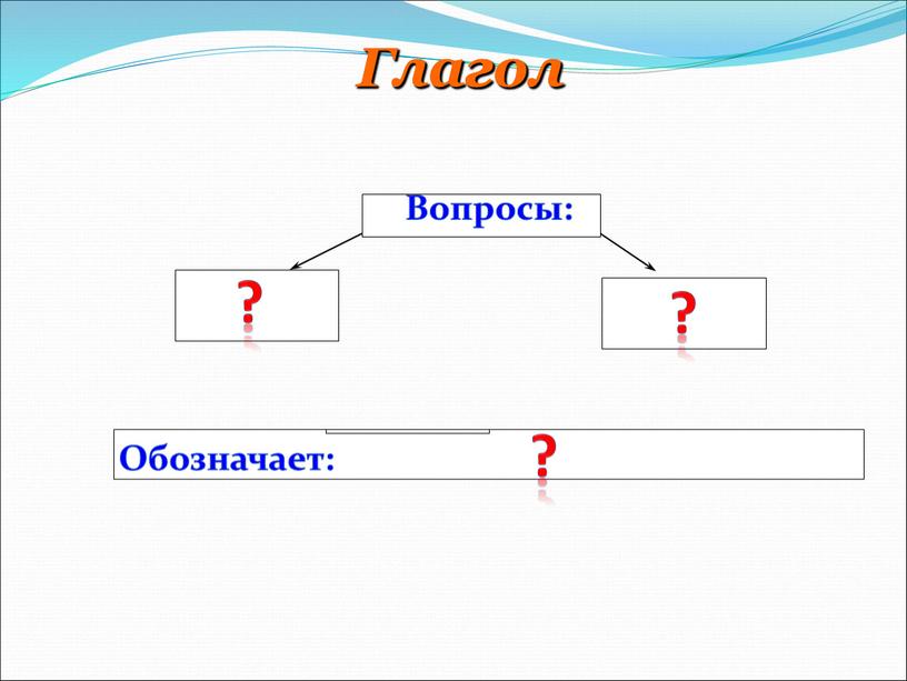 Глагол Обозначает: Вопросы: ? ? ?