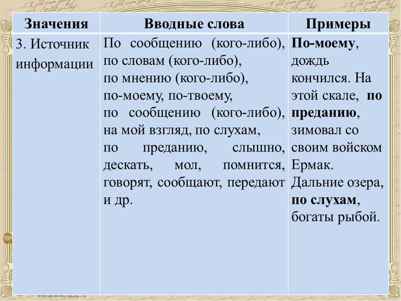 Значения Вводные слова Примеры 3