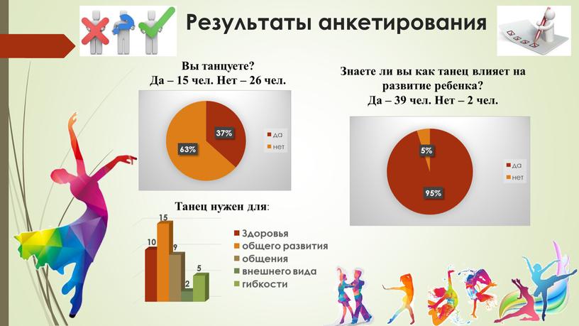 Результаты анкетирования Вы танцуете?