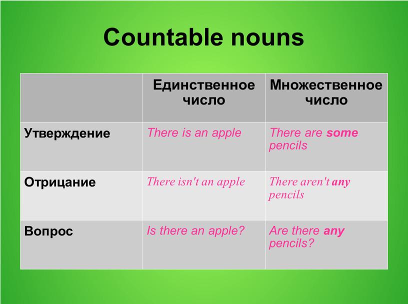 Countable nouns Единственное число