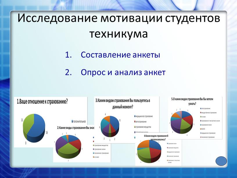 Исследование мотивации студентов техникума