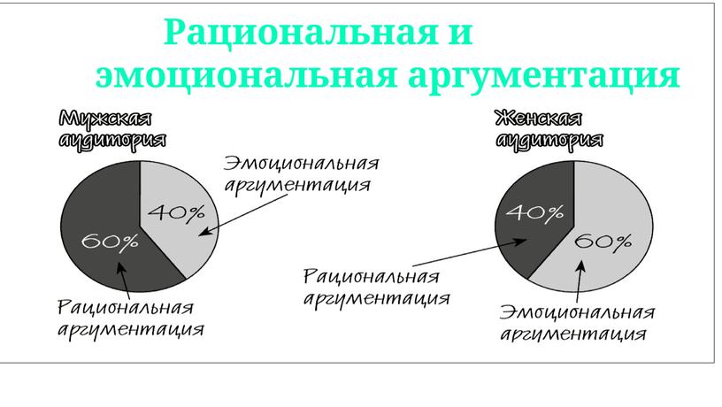 Способы убеждения собеседника