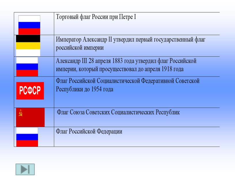 Презентация к классному часу "Государственные символы России" для 5 класса