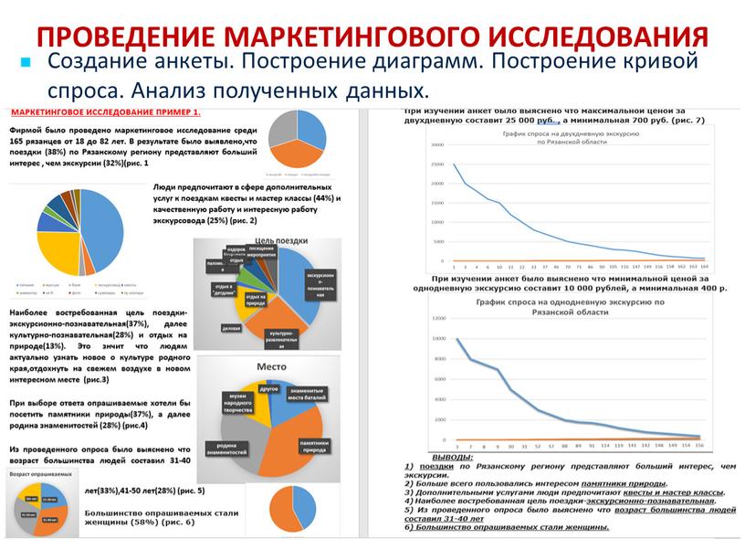 ПРОВЕДЕНИЕ МАРКЕТИНГОВОГО ИССЛЕДОВАНИЯ