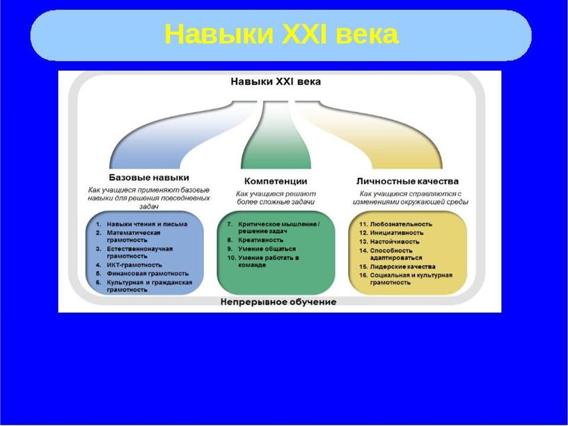 Презентация для мастер -класса "Формирование читательской грамотности"