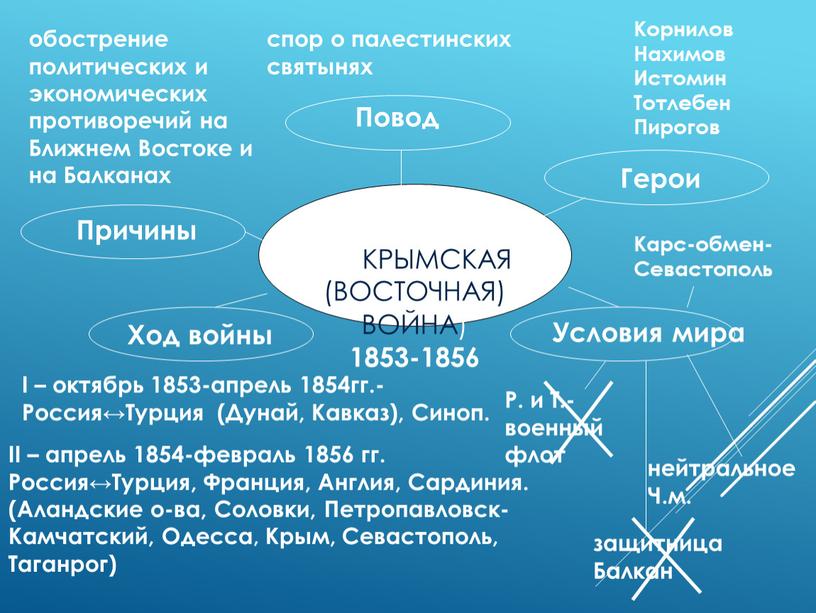 Крымская в воКРЫМСКАЯ (ВОСТОЧНАЯ)