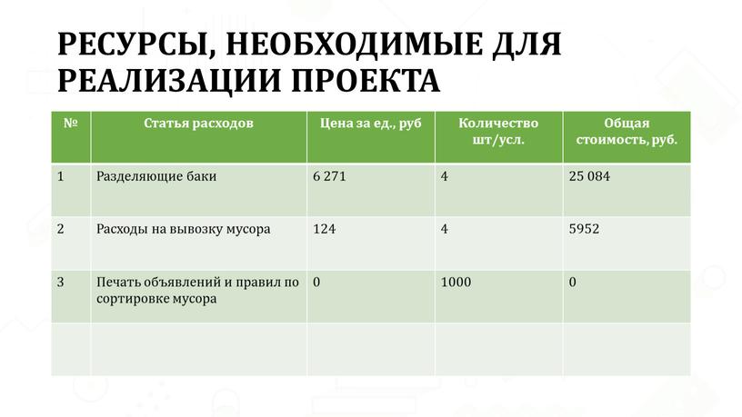 РЕСУРСЫ, НЕОБХОДИМЫЕ ДЛЯ РЕАЛИЗАЦИИ