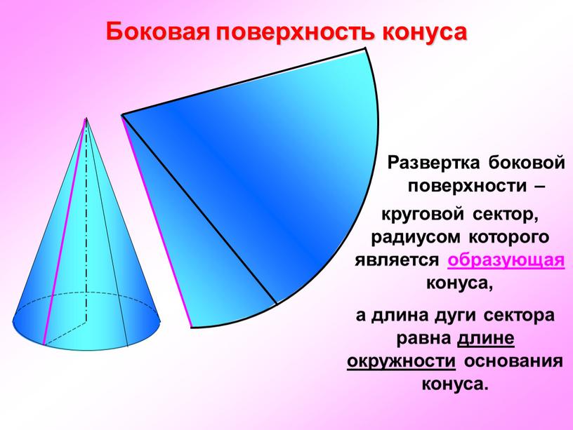 Боковая поверхность конуса