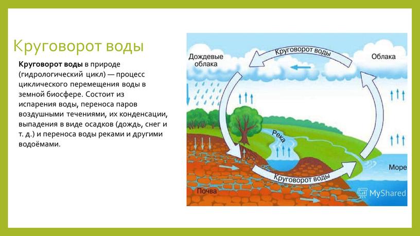 Круговорот воды Круговорот воды в природе (гидрологический цикл) — процесс циклического перемещения воды в земной биосфере