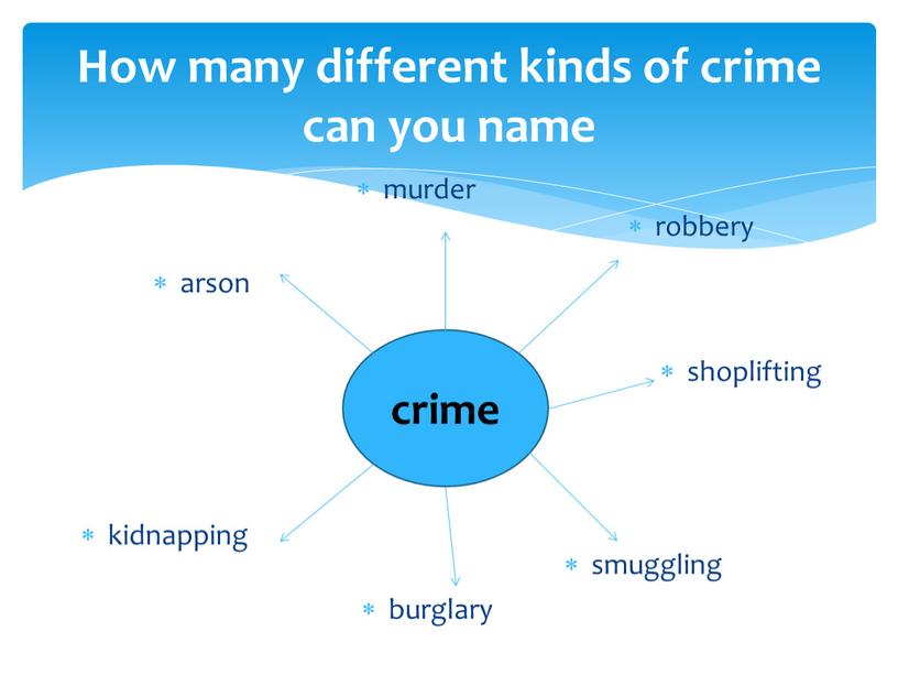 How many different kinds of crime can you name crime murder arson smuggling robbery shoplifting kidnapping burglary