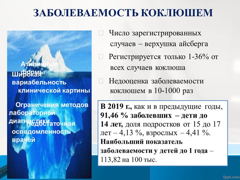 ЗАБОЛЕВАЕМОСТЬ КОКЛЮШЕМ  Число зарегистрированных случаев – верхушка айсберга