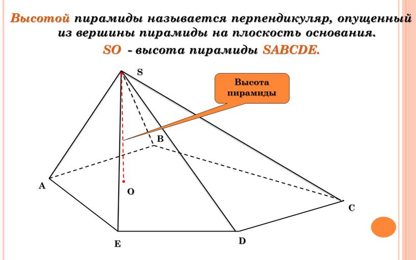 C Высотой пирамиды называется перпендикуляр, опущенный из вершины пирамиды на плоскость основания