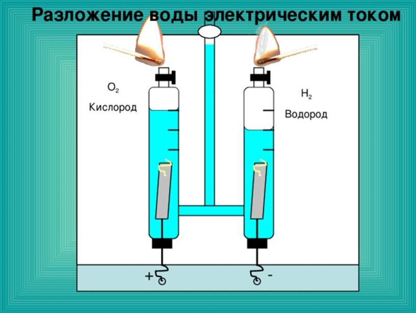 Презентация на тему "Атомы, молекулы и ионы"