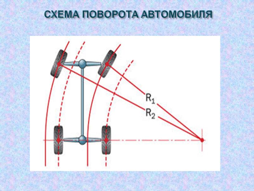 СХЕМА ПОВОРОТА АВТОМОБИЛЯ