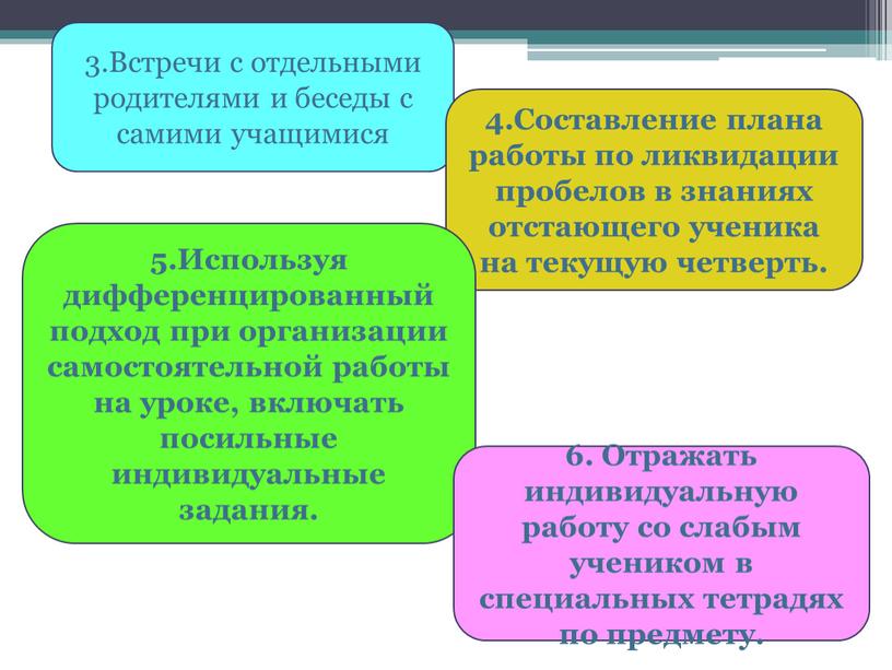 Встречи с отдельными родителями и беседы с самими учащимися 4