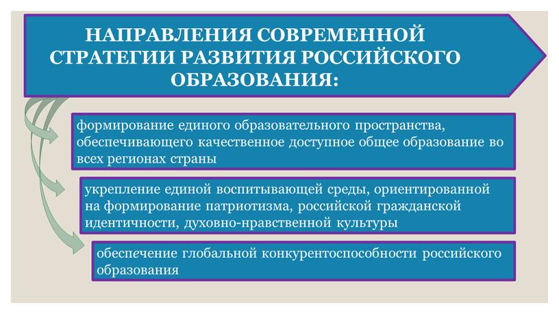 НАПРАВЛЕНИЯ СОВРЕМЕННОЙ СТРАТЕГИИ