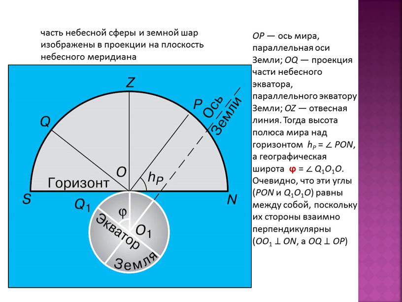 OP — ось мира, параллельная оси