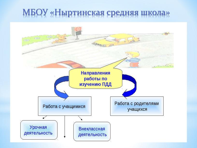 МБОУ «Ныртинская средняя школа»