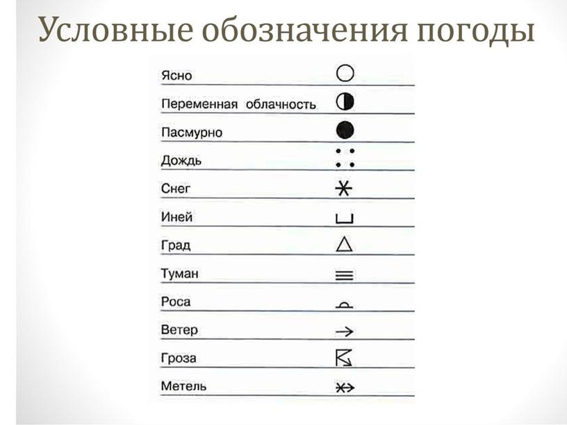 Презентация ПОГОДА 5-6 класс