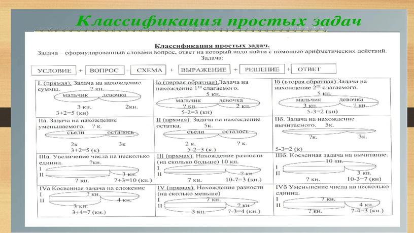 Презентация требования к оформлению тетради, типы задач, фонетический разбор