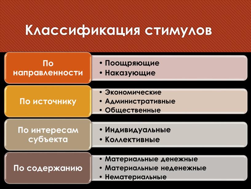 Классификация стимулов