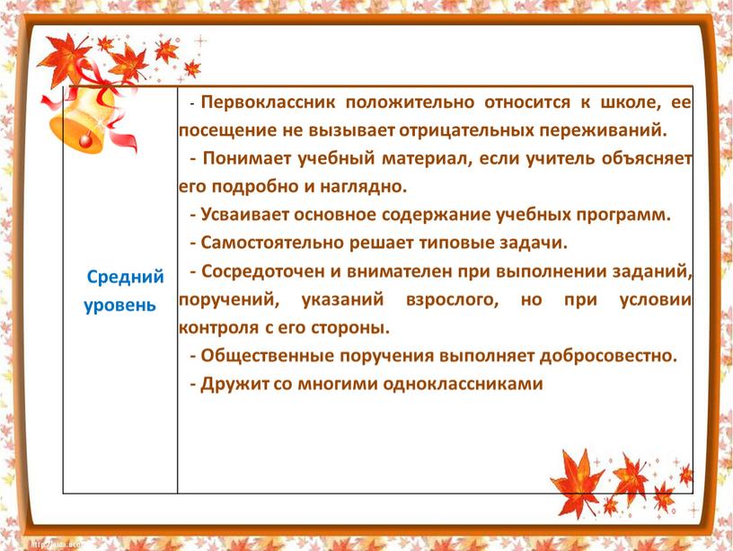 Средний уровень - Первоклассник положительно относится к школе, ее посещение не вызывает отрицательных переживаний