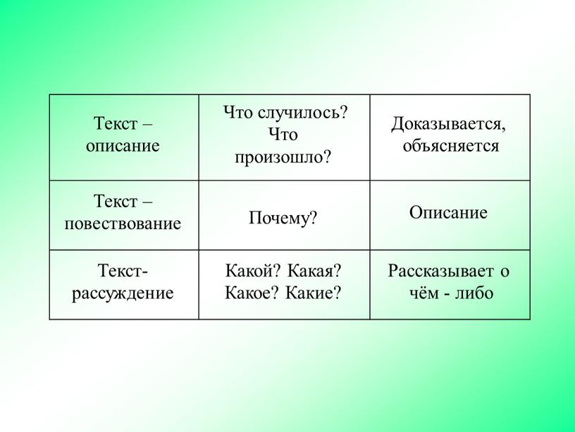 Текст – описание Что случилось?