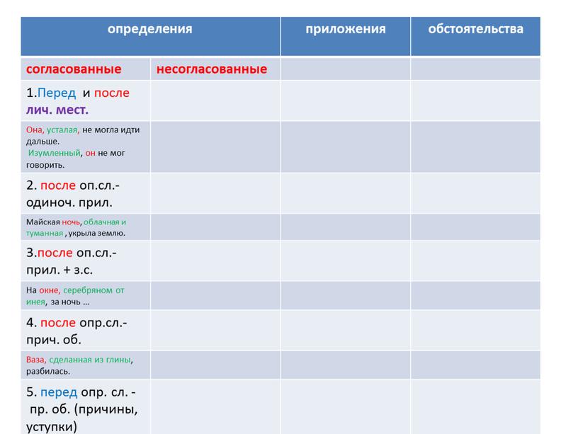 Перед и после лич. мест. Она, усталая, не могла идти дальше