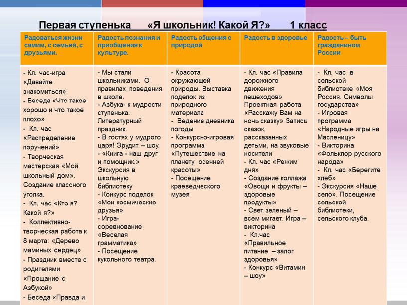 Первая ступенька «Я школьник!