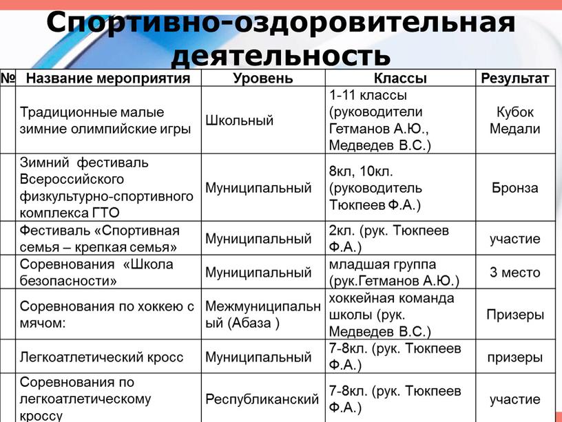 Спортивно-оздоровительная деятельность №