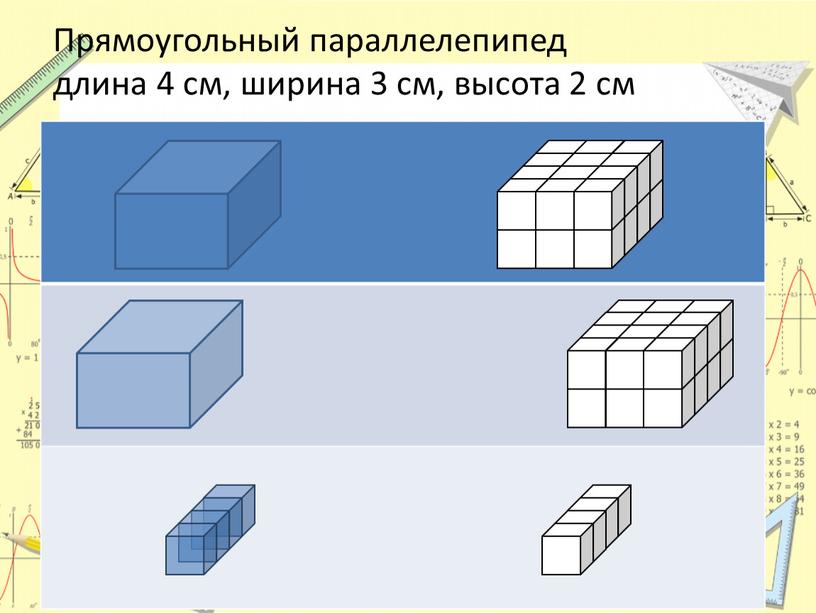 Прямоугольный параллелепипед длина 4 см, ширина 3 см, высота 2 см