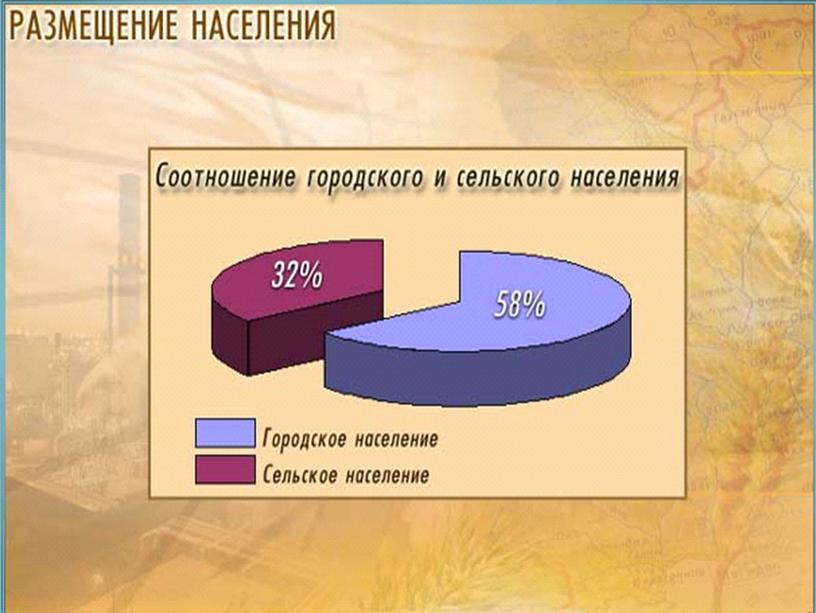 Презентация на тему "Народы Северного Кавказа"