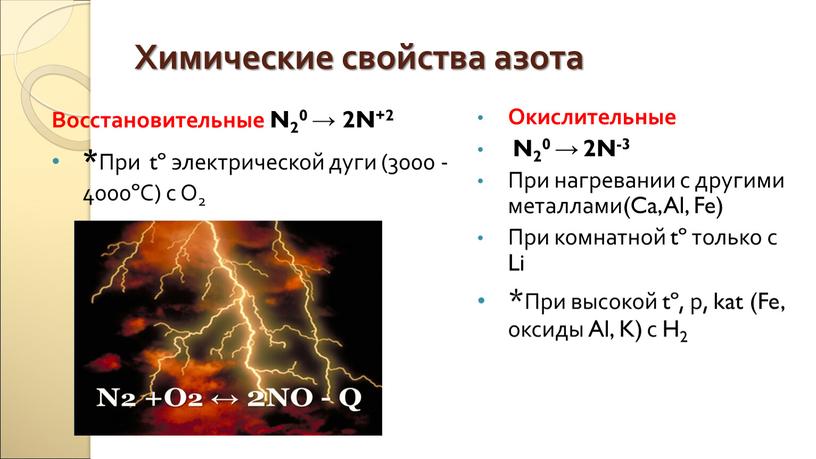 Химические свойства азота Восстановительные