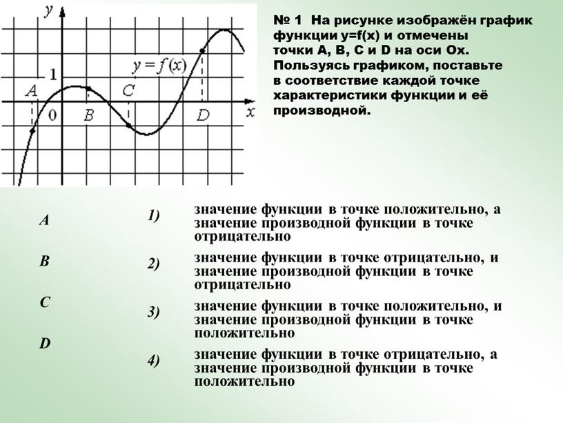 На рисунке изображён график функции y=f(x) и отмечены точки