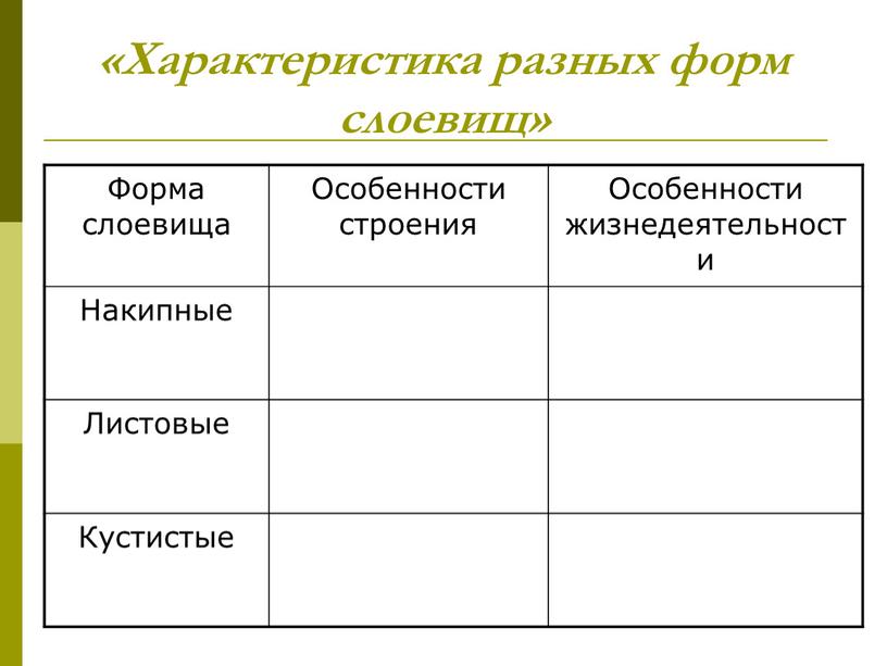 Характеристика разных форм слоевищ»