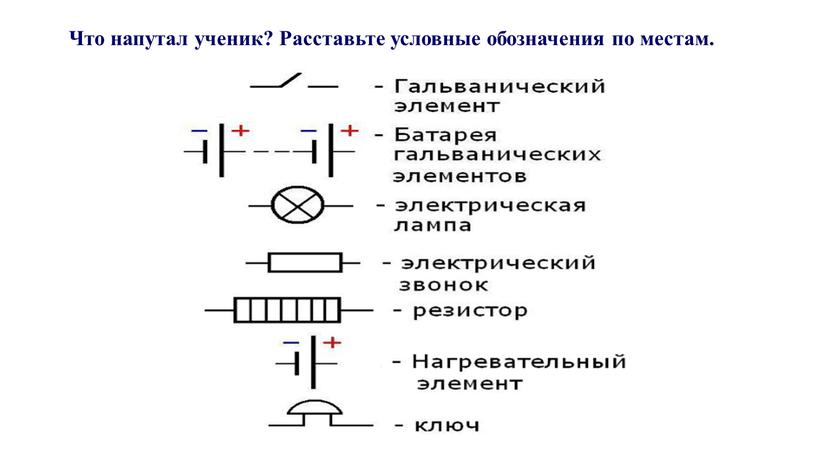 Что напутал ученик? Расставьте условные обозначения по местам