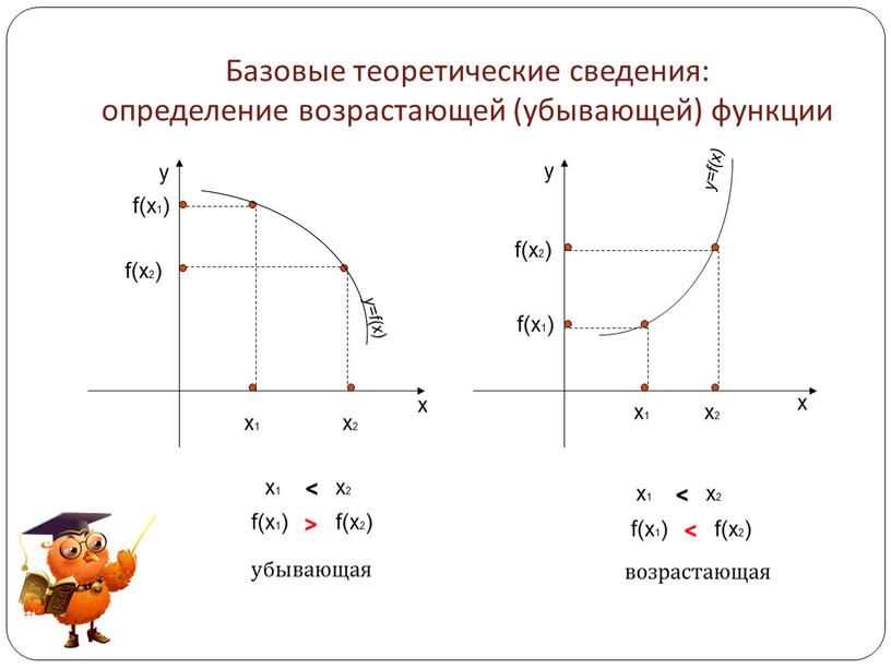 Базовые теоретические сведения: определение возрастающей (убывающей) функции х у х1 х2 y=f(x) f(x2) f(x1) х1 х2 < х у х1 х2 f(x2) f(x1) х1 х2…