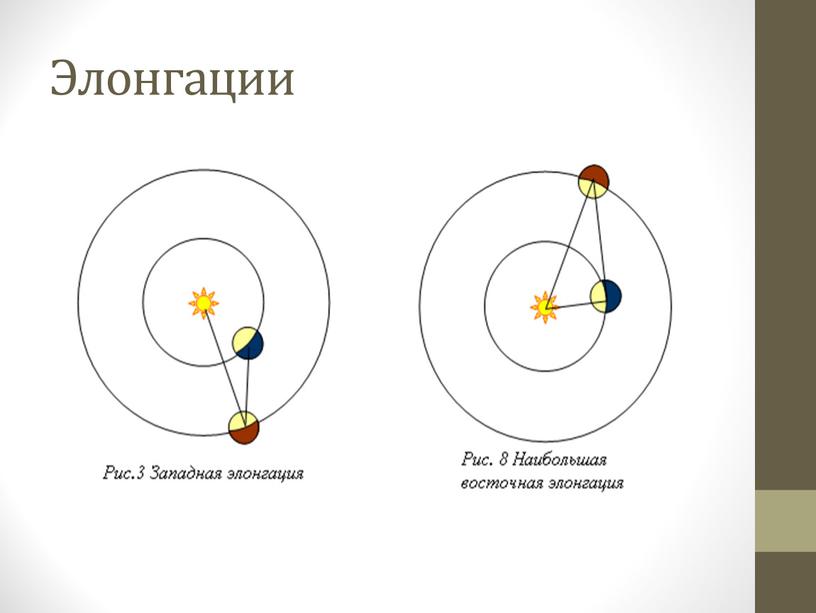 Элонгации