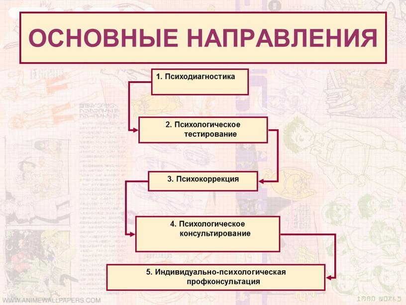 ОСНОВНЫЕ НАПРАВЛЕНИЯ 1. Психодиагностика 2