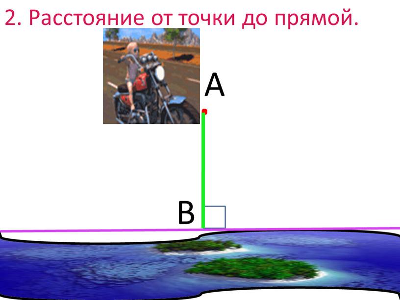 Расстояние от точки до прямой.