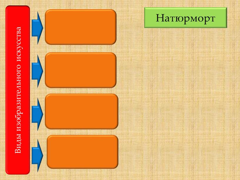 Виды изобразительного искусства