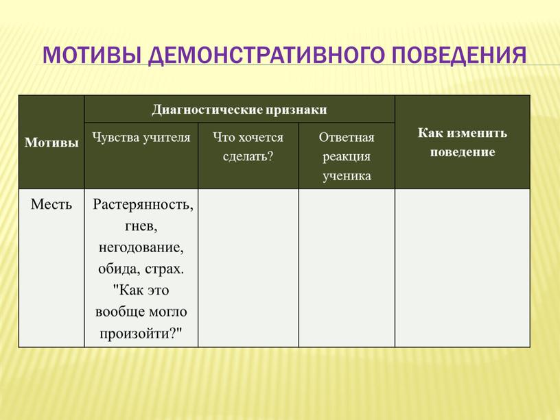 Мотивы Диагностические признаки