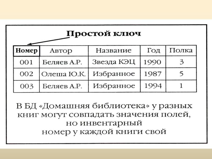 Презентация по теме "Создание баз данных"