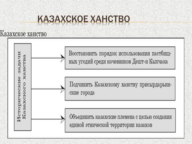 Казахское ханство