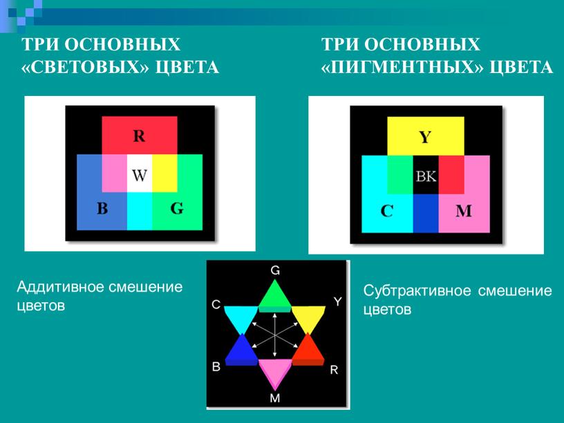 ТРИ ОСНОВНЫХ «СВЕТОВЫХ» ЦВЕТА ТРИ