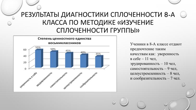 Результаты диагностики сплоченности 8-А класса по методике «Изучение сплоченности группы»