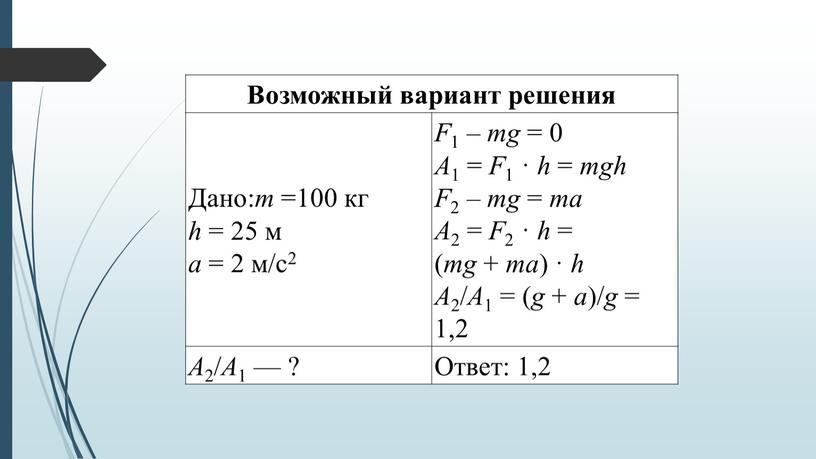 Возможный вариант решения Дано: m =100 кг h = 25 м a = 2 м/с2