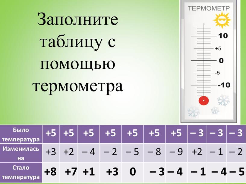 Заполните таблицу с помощью термометра