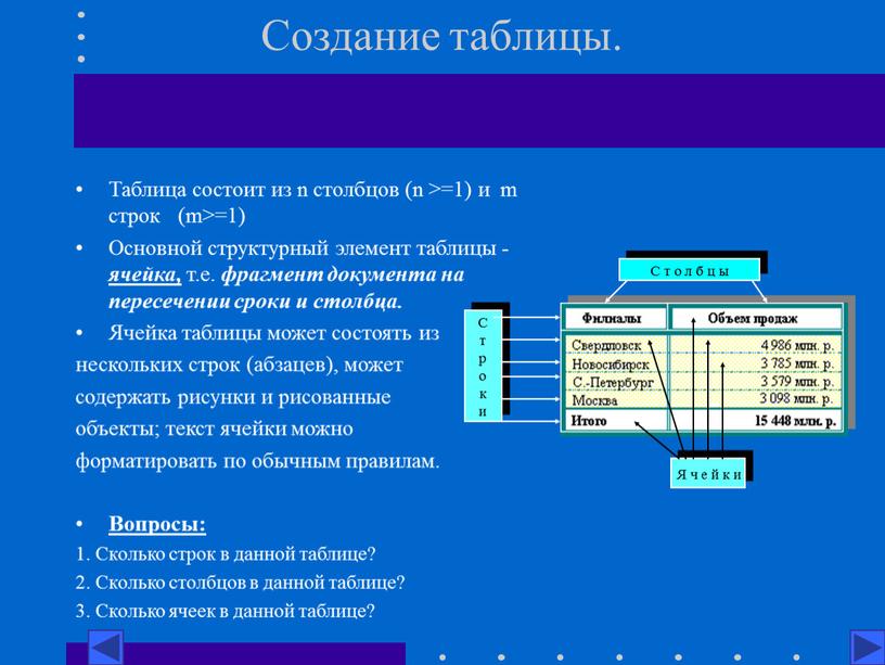 Создание таблицы. Таблица состоит из n столбцов (n >=1) и m строк (m>=1)